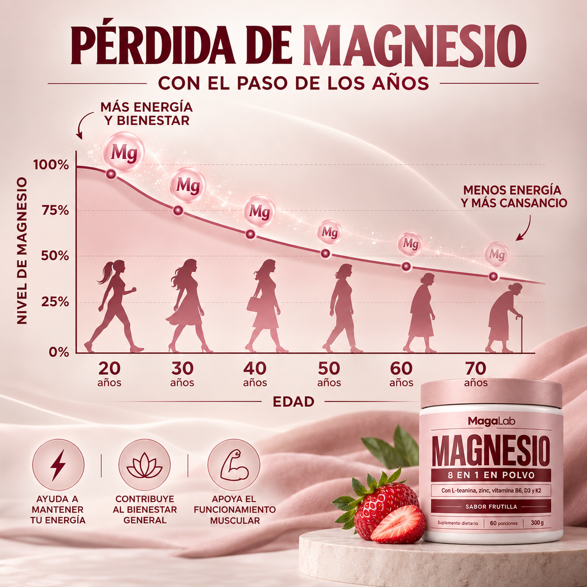 MagaLab